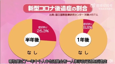奥密克戎后遗症有多严重，看看这些日本人的切肤之痛！