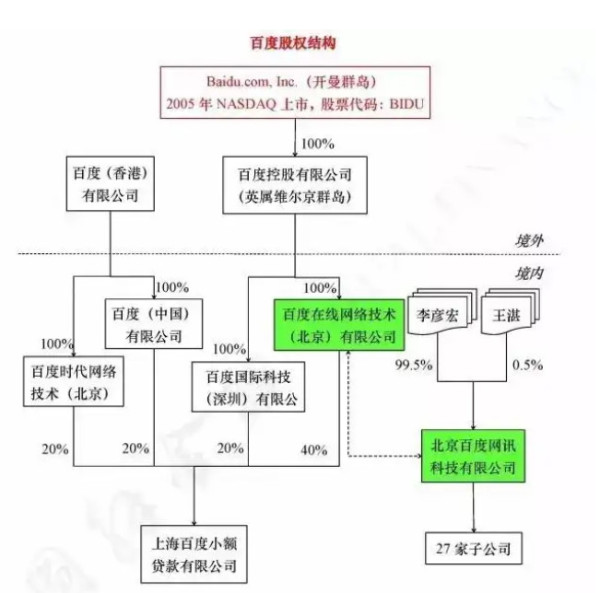 为什么中国的一些企业家喜欢移民新加坡或把公司注册在开曼群岛？