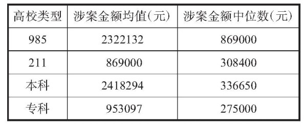 近期激增的“院士贪官”，点破中国高校隐秘的权力结构？