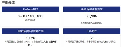 地狱犬毒株来了,感恩节以来的一周,美国遭遇了新冠以来最严重的感染