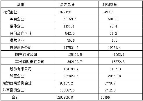 何干强:经济分析应重视所有制结构和分配关系