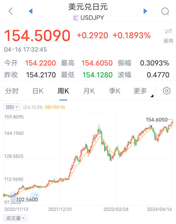 日元又崩了,日本已经没有未来了!
