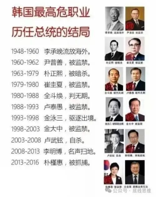 韩国政坛，堪称一本《死亡笔记》