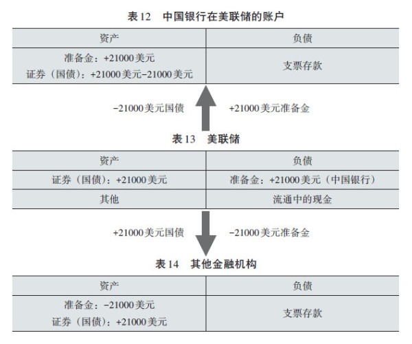 贾根良 杨涛：美国政府债务和“海外借款”会危及美元霸权吗？