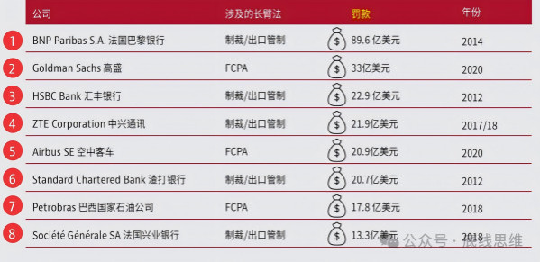美国“十宗罪”