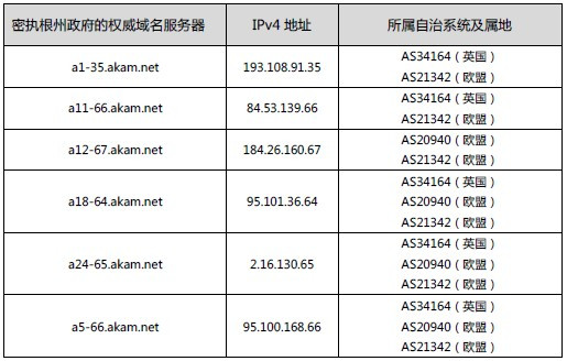 牟承晋：从信息优势到决策优势——浅析技术中立、数据武器化与清洁网络行动