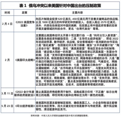 俄乌冲突并未延缓美国实施全面对华战略“围剿”的大势