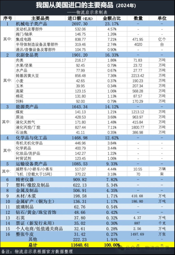 如果中美贸易归零，会怎样？