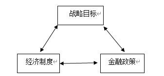 余云辉:该不该放水养“金龙鱼”?