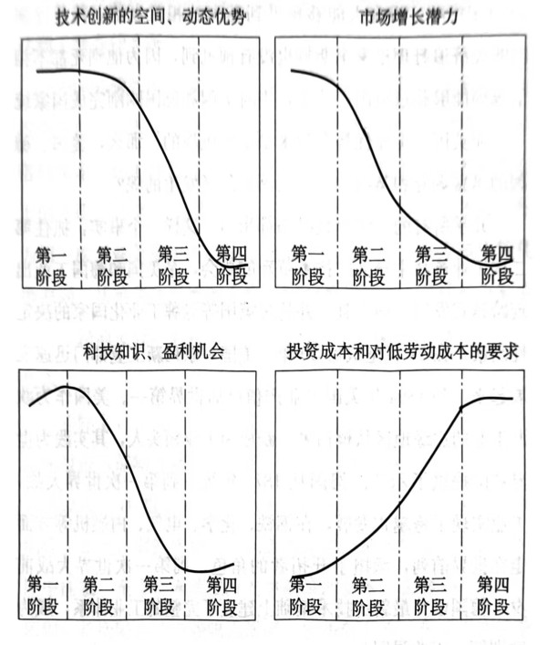 贾根良：中国自主赶超西方的关键：摆脱“比较优势论”的误导
