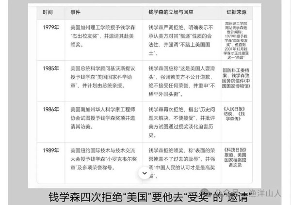 钱学森拒绝访问美国事件的来龙去脉