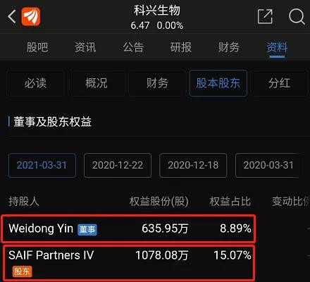 日赚1.8亿的科兴生物,其幕后最大股东竟是软银
