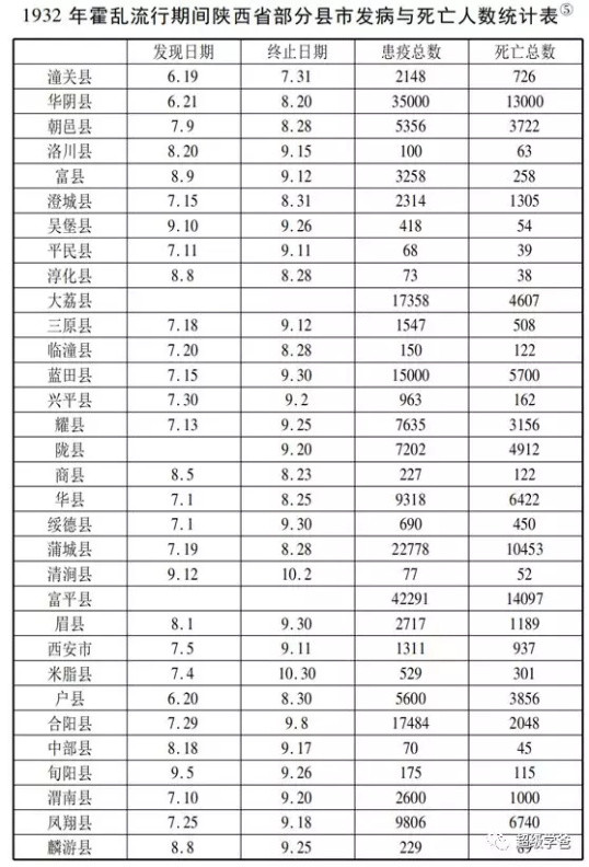 为什么毛主席特别重视全国卫生工作？