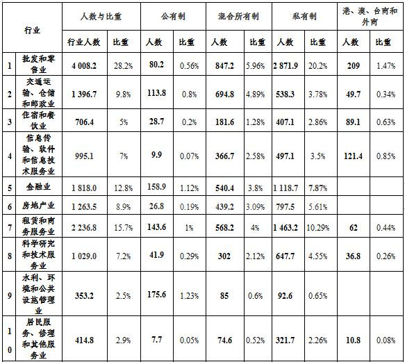 何干强:我国第二、三产业生产资料所有制结构现状剖析