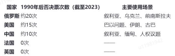 为了伊朗，法国时隔37年首次投出反对票