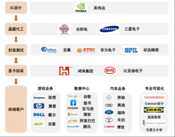 黄仁勋凭什么“为美作伥”助力“科技台独”?