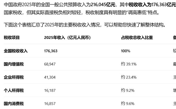经济全球化“美国吃亏了”揭秘