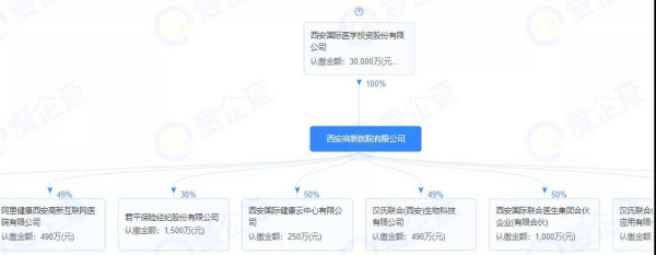 西安两起悲剧背后的医疗私有化之殇