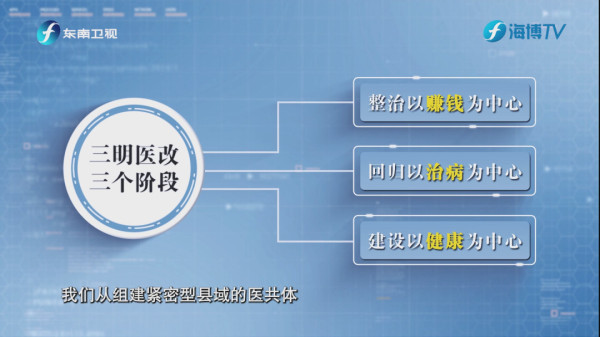 从管治病到管健康，三明医改有哪些核心经验？