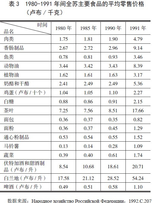 戈尔巴乔夫改革：社会政治经济后果与教训