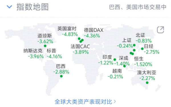 给世界打样，中国带头还击美国，美股暴跌！