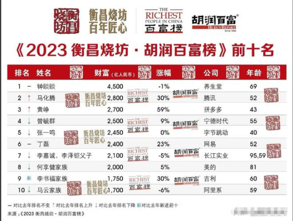 易中天所谓“中华民族从来就没有信仰”的观点危害在哪儿？