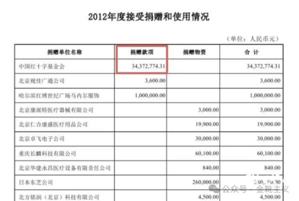 对某些民间慈善基金，还是要保持高度警惕