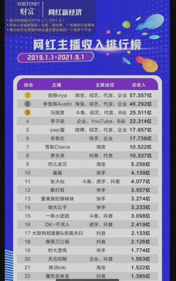 薇娅巨额逃税背后藏着的那些秘密