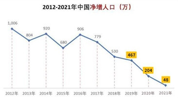 全球低生育?中国怎么办?参考这个国家!