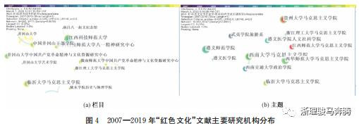 大数据时代国内期刊“红色文化”栏目现状和传播影响力分析