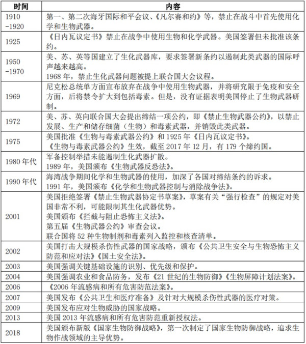 又一实锤确证美在乌搞生物实验,四大疑点美国辩无可辩