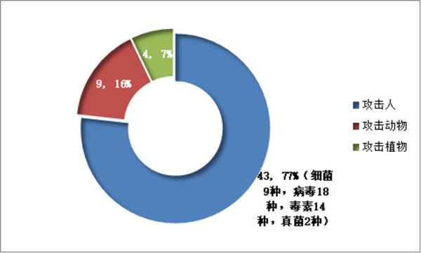又一实锤确证美在乌搞生物实验,四大疑点美国辩无可辩