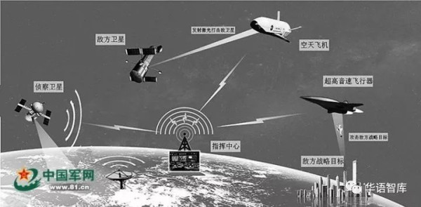 美国加速推进太空军事化令全球深感不安