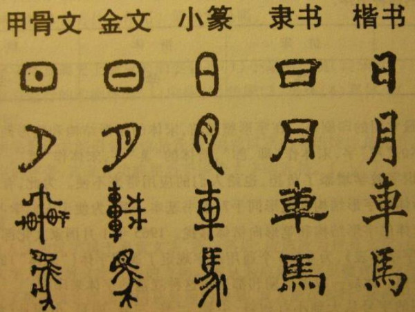 黄卫东:从英国不同时期文字变化看虚构的英美史