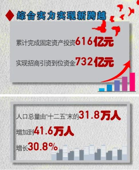 三五九旅今何在?