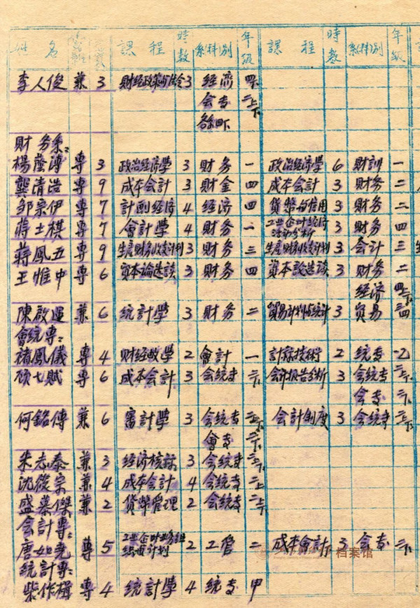 毛主席与“沪版”政治经济学教科书的诞生