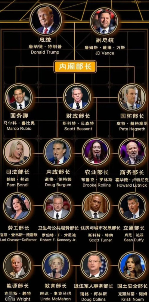 特朗普希望美国商科学生上厂下矿,不要只想着赚钱