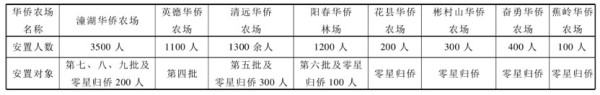 美帝在印尼欠下的血债同样不该被遗忘