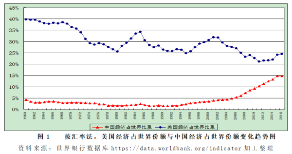 吴庆军:论美国新帝国主义“新时期”的本质特征