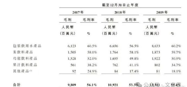 钟睒睒的答记者问回避了什么?