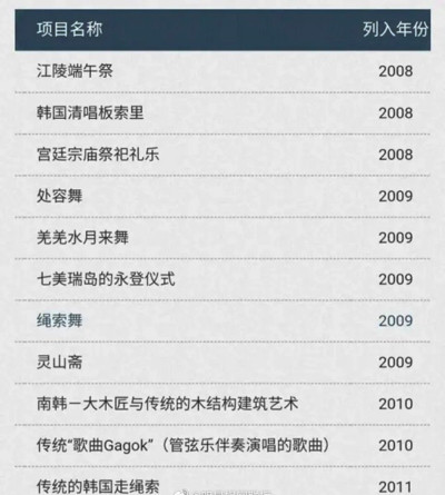 韩国人又来抢春节了?韩国人“买通”大英博物馆庆贺韩国农历新年