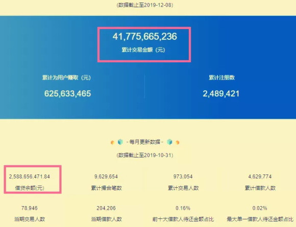 东窗事发!原阿里系大佬突然被捕!骗局覆灭