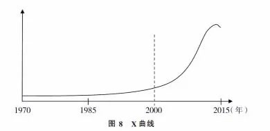 北大教授路风:中国经济能够高速增长主要依靠什么?