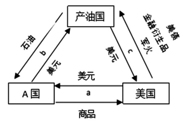 李建平等：俄乌冲突的货币战之鉴：撼动美元霸权，结成世界反霸统一战线