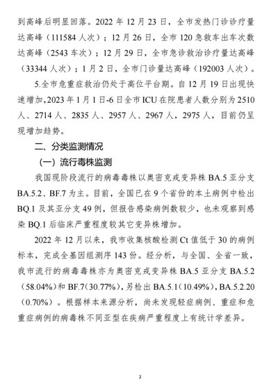 苏州新冠疫情监测专报:急重症,0-1 岁人数最高,其次为 5-14 岁和 65 岁以上人群