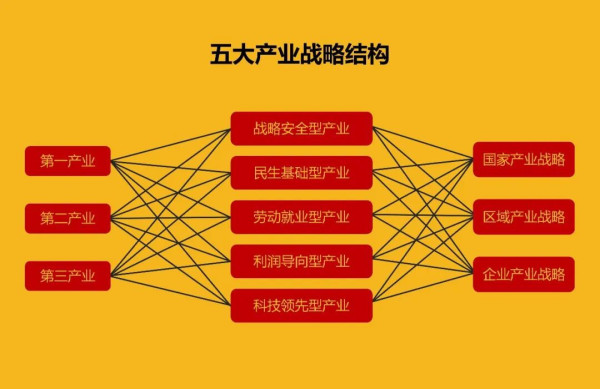 农民伯：中国的自由派像大姑娘，隔着门缝看世界，把经济看偏了