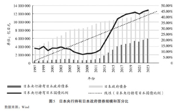 贾根良 杨涛：美国政府债务和“海外借款”会危及美元霸权吗？