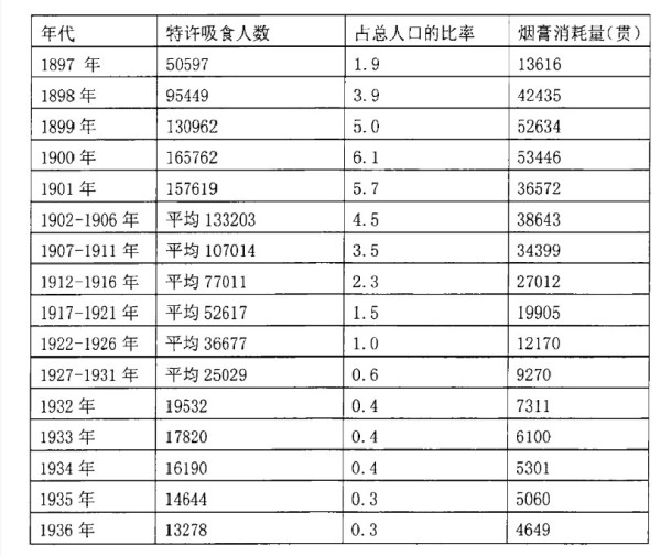 日寇铁蹄下的对华毒品战争