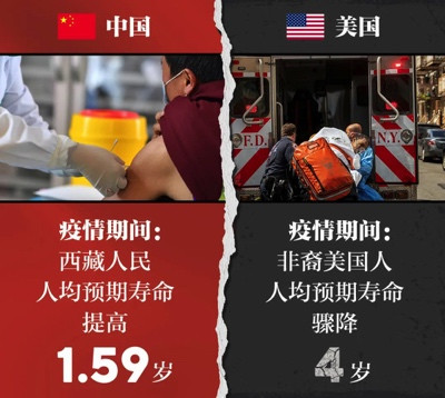 抗疫真能“躺赢”吗?看看美国吧
