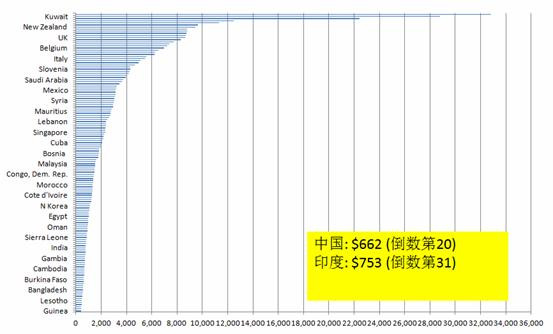 王绍光:从历史和比较视角看“大饥荒”